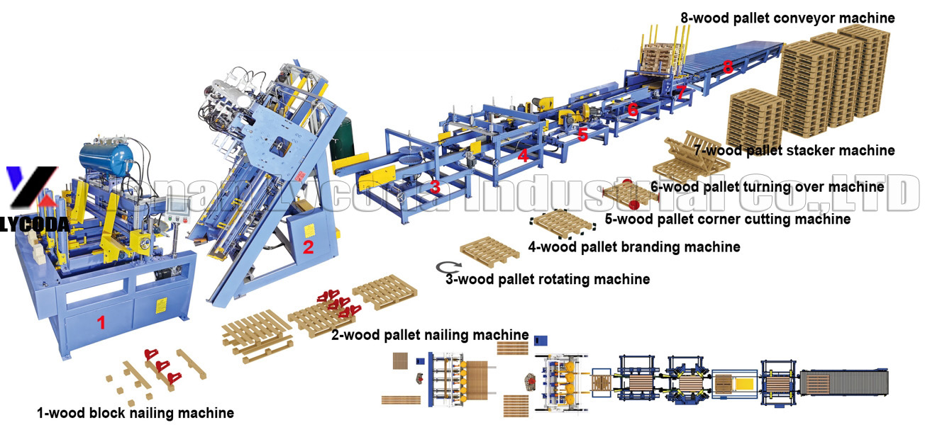 Why the wood pallets machine is so popular in the market?